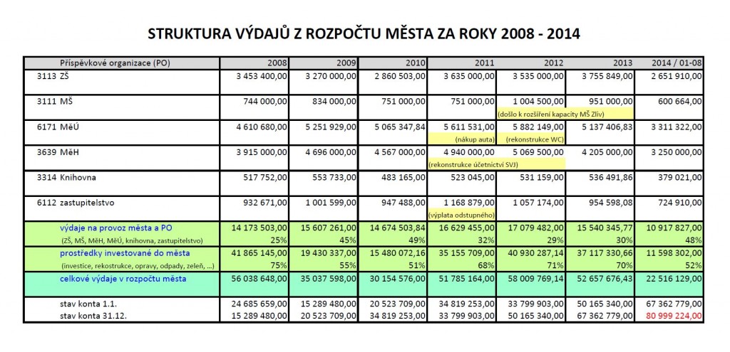 VYDAJE ROZPOCTU